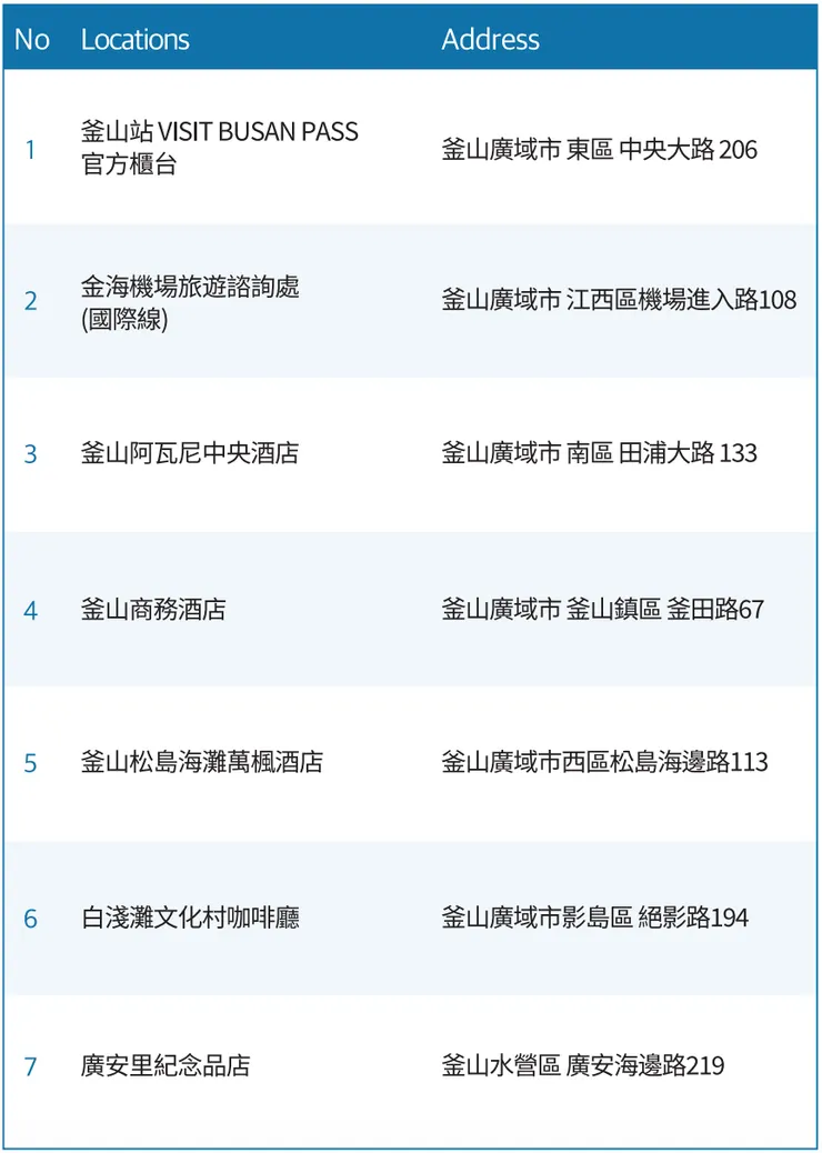 圖片擷取自KKDay釜山通行證商品頁附件,可於 VISIT BUSAN PASS 官網再確認。