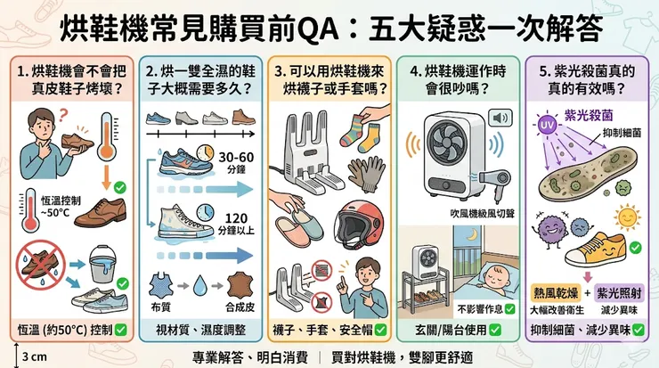 烘鞋機是怎麼烘乾的？