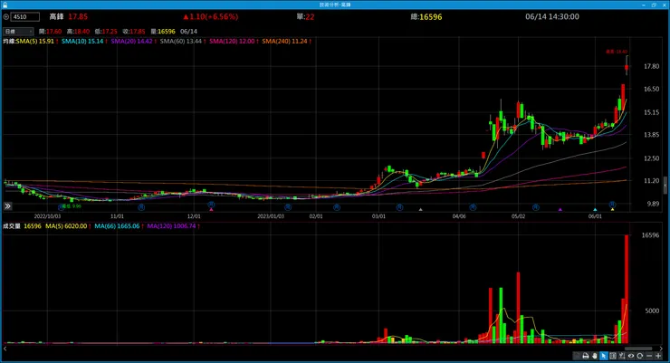 vocus|新世代的創作平台
