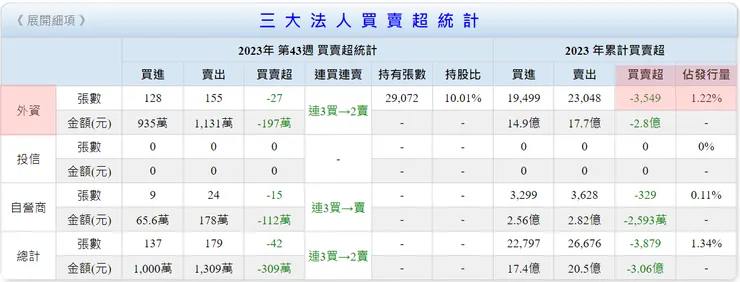 圖片來源：goodinfo!