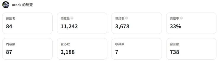 vocus｜新世代的創作平台