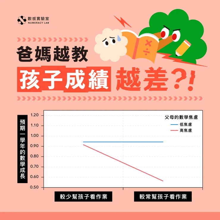 引用:https://numeracylab.com/archives/4006