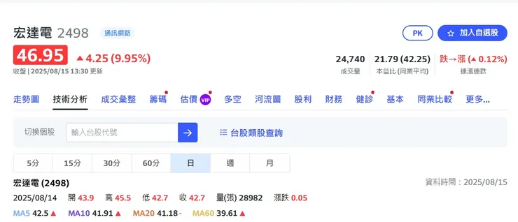 vocus｜新世代的創作平台