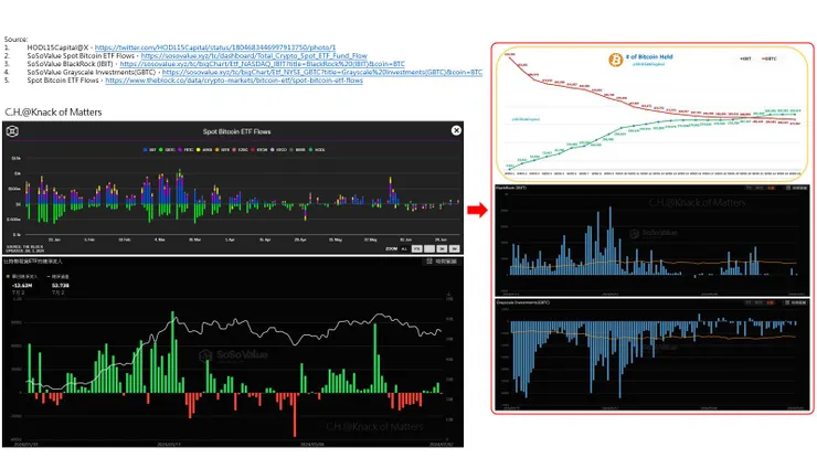 Figure 4-17: Bitcoin ETF Net Flows, Market Share Comparison