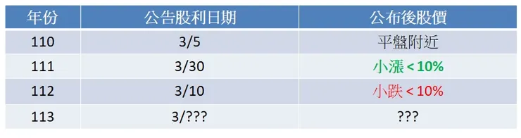 升起來自行整理