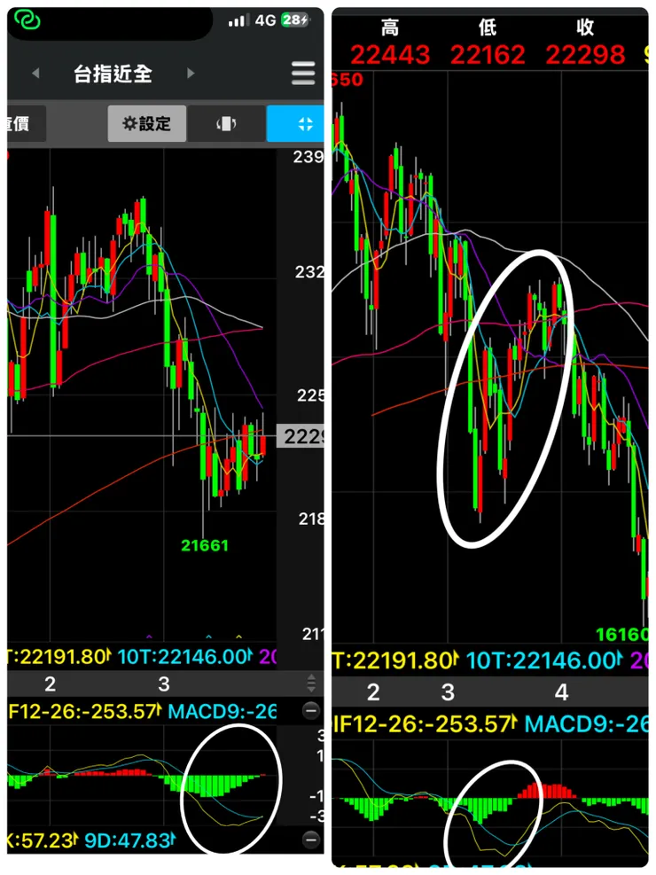 左邊是現在 右邊是2022