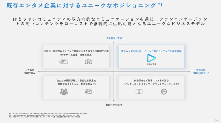 vocus｜新世代的創作平台