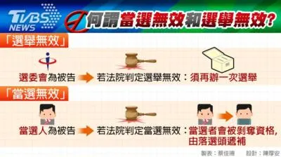 一張圖說明當選無效和選舉無效的差別（偷懶不想自己畫圖的蝸蝸）