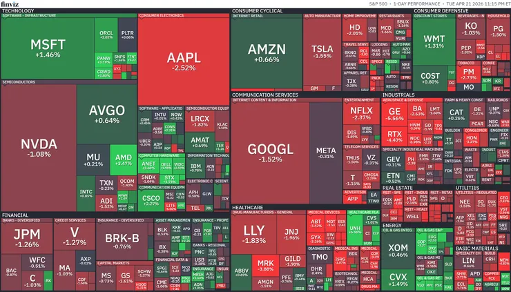 標普500熱視圖；資料來源：Finviz