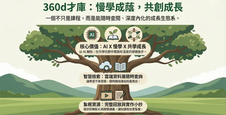 vocus|新世代的創作平台