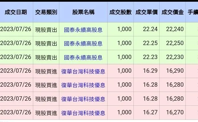 00878換00929對帳單
