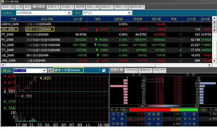 海期手續費優惠