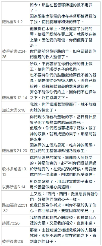 【閱讀心得&重點整理】火力全開:擊潰魔鬼的爭戰式禱告 策略七-推薦經文