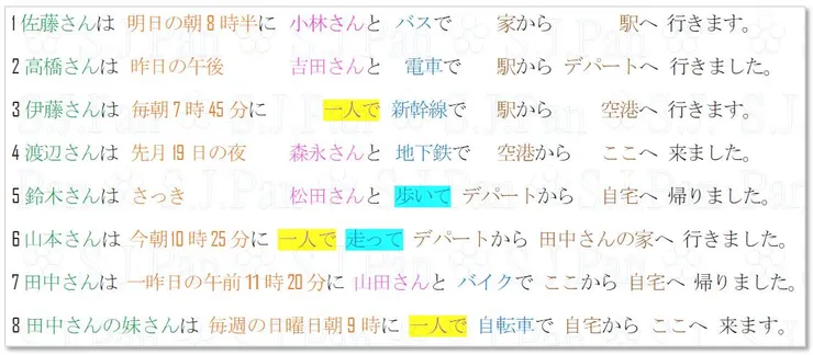 可對照上圖各資訊的顏色