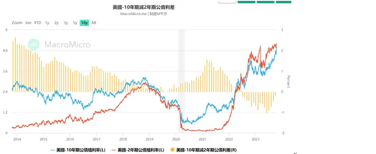 資料來源:財經M平方