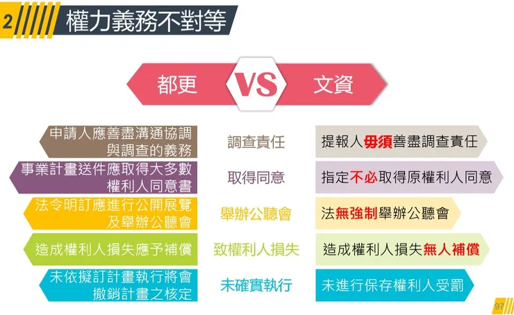 轉自財團法人都市更新研究發展基金會簡報