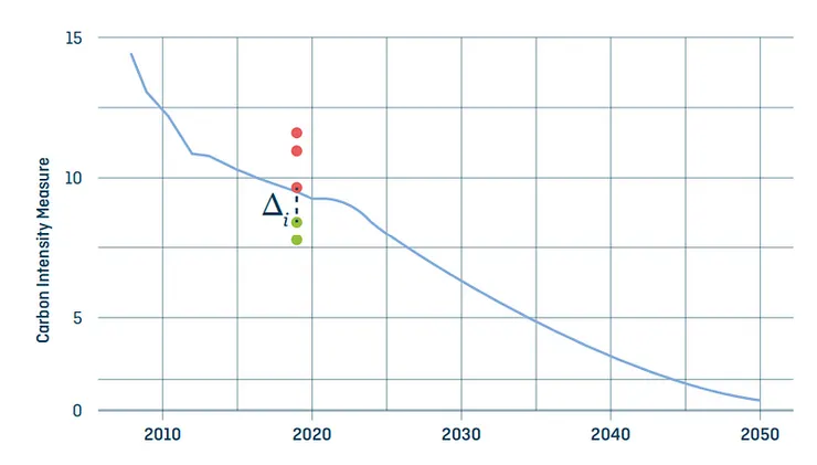 Assessing alignment at the vessel level from&nbsp;PP
