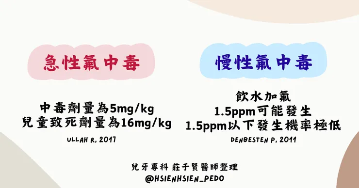 家長注意用量就很安全