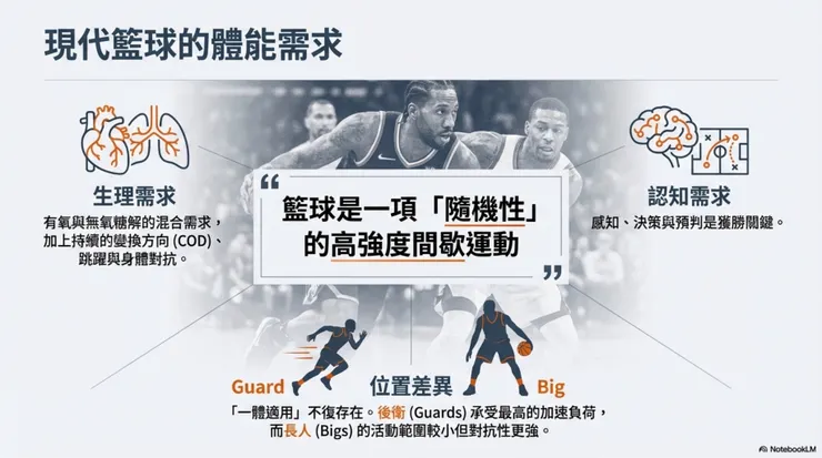 更聰明，而非更賣力：頂尖球員的「效率悖論」