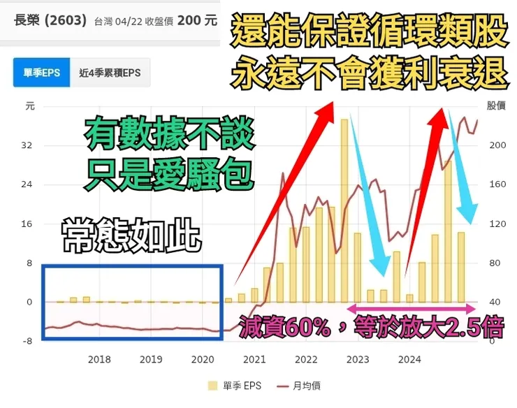 請務必留意前後股本不同