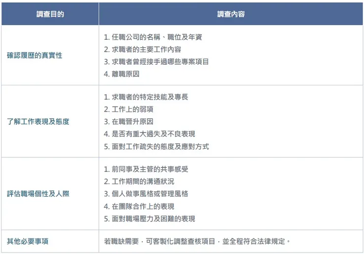 【立達徵信社】資歷查核專案內容