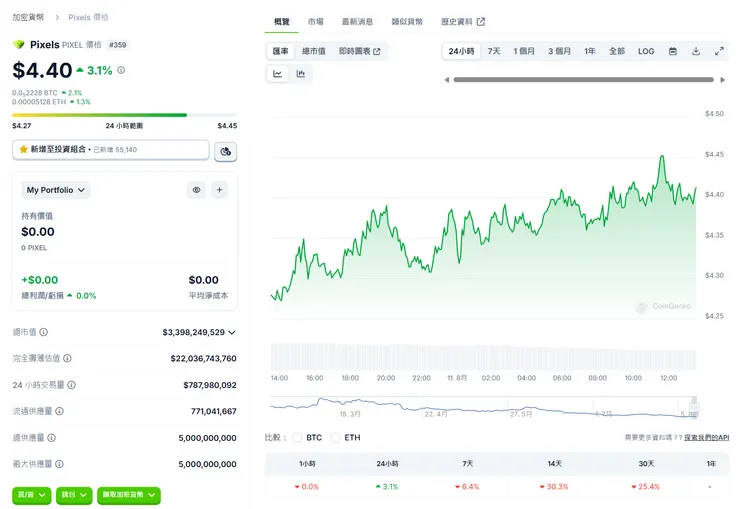 pixels 2024/08/11 價格