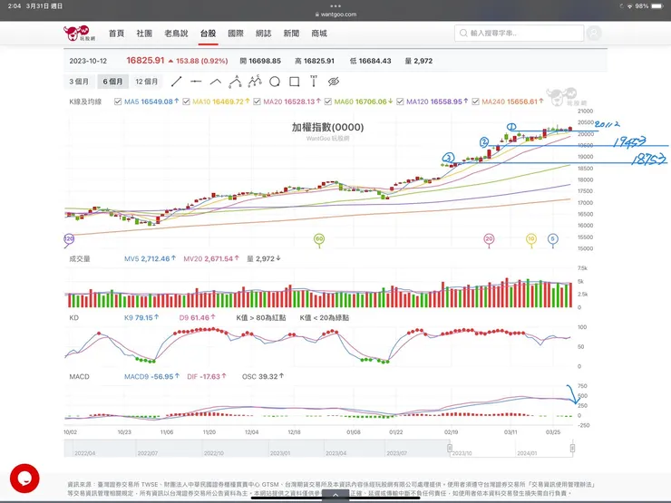 vocus|新世代的創作平台