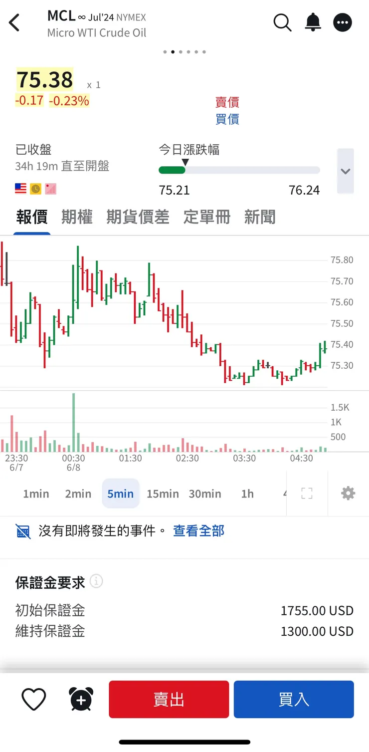 商品往下滑可以看到保證金