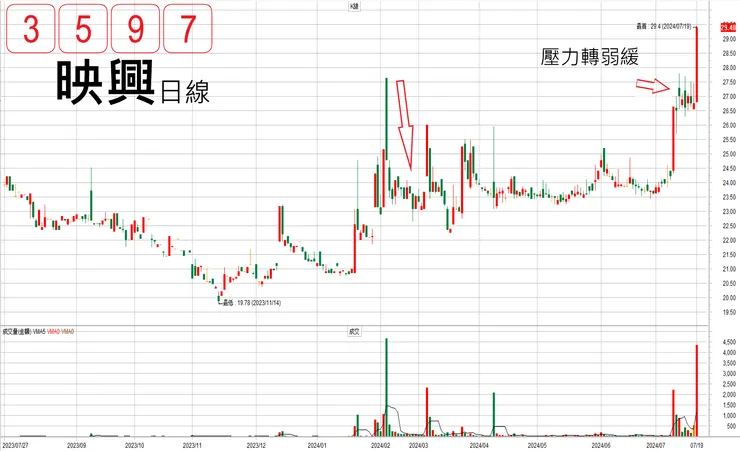 vocus|新世代的創作平台