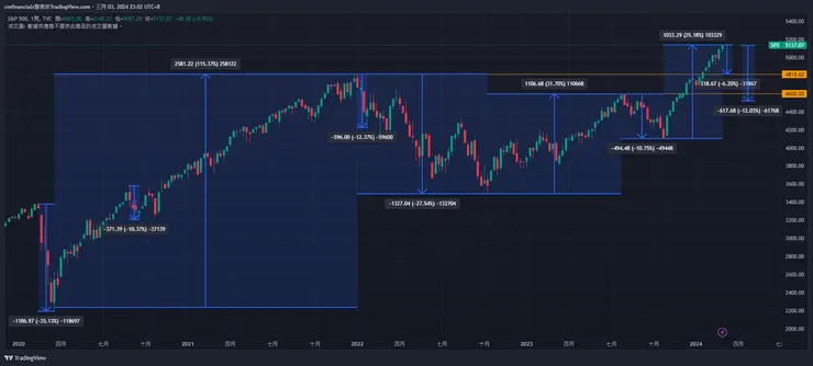 圖片來源:TradingView
