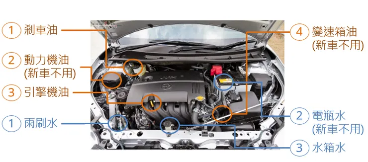 Toyota Corolla Altis 五油三水