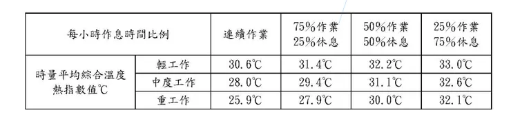 職安法訂定標準