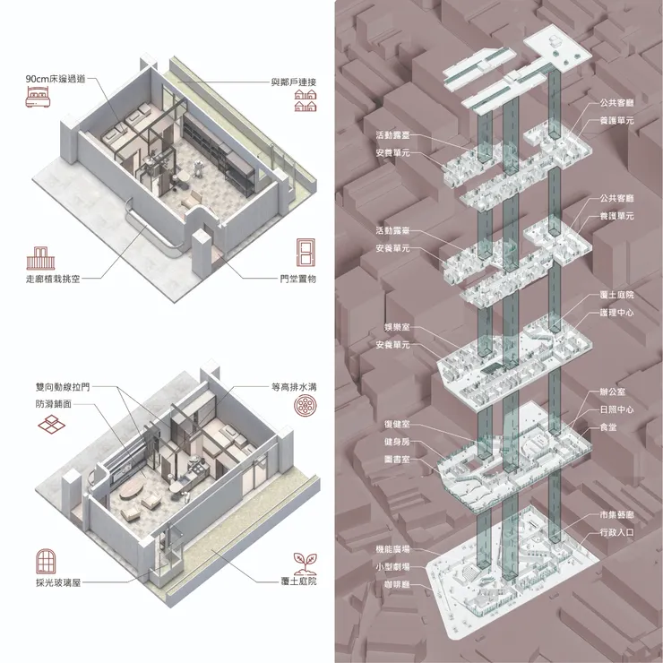 未來年表-城市合作型老人安養系統