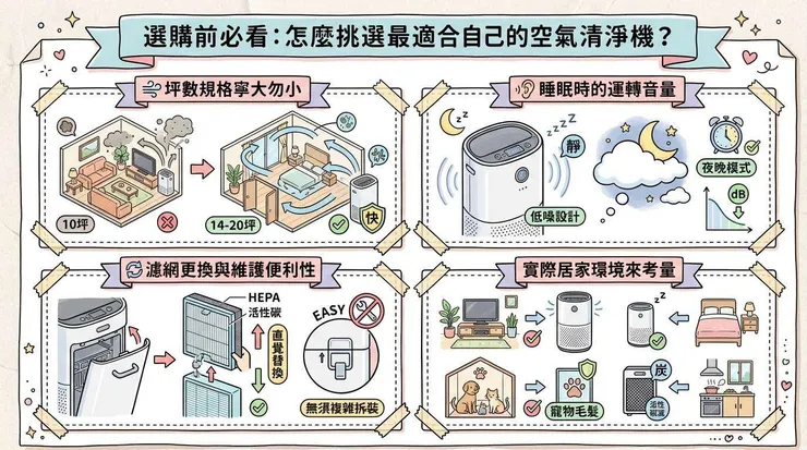  選購前必看：怎麼挑選最適合自己的空氣清淨機？