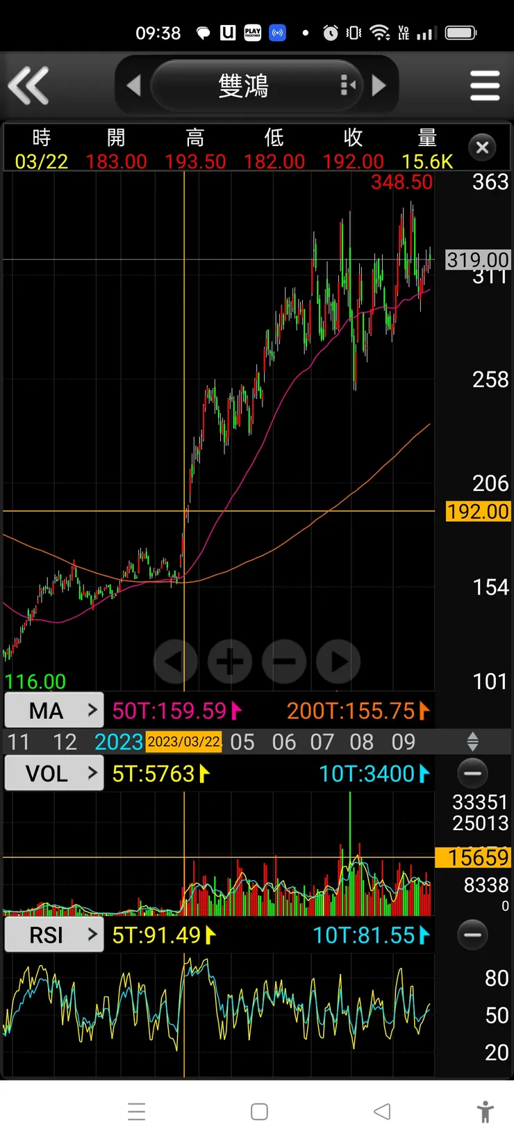 vocus｜新世代的創作平台