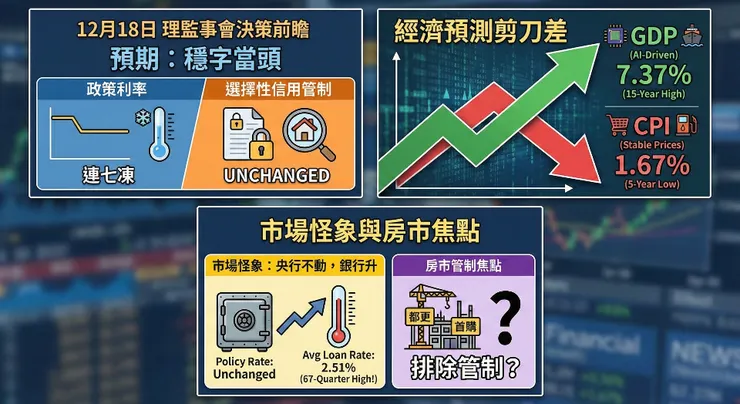 穩定利率下的暗流：央行政策持續中性，為何房貸壓力卻達到15年頂峰？