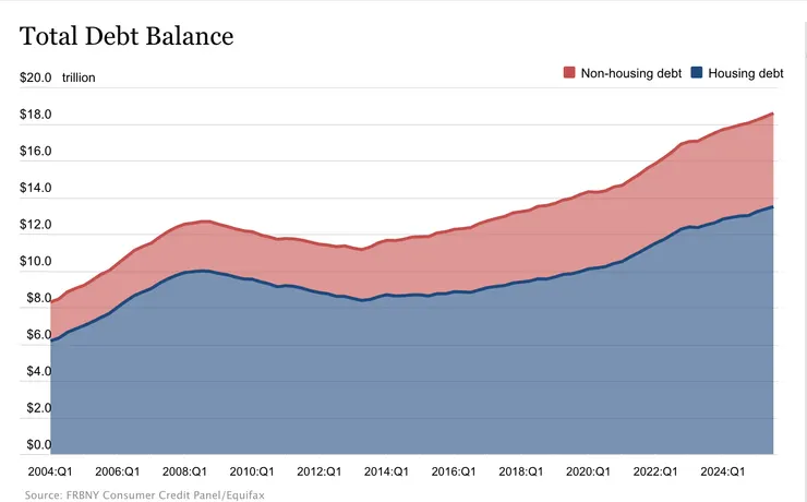 https://www.newyorkfed.org/microeconomics/hhdc