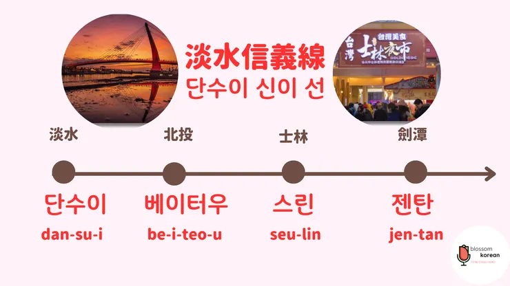 淡水信義線新增韓文地名（淡水～劍潭）