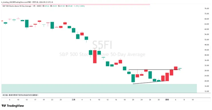 S5FI - 4/6突破壓力線