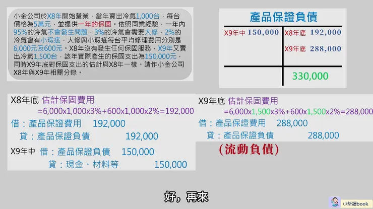 例題圖示說明。