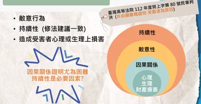 職場霸凌防治準則草案 速報