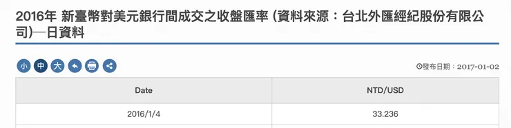 資料來源: 中央銀行