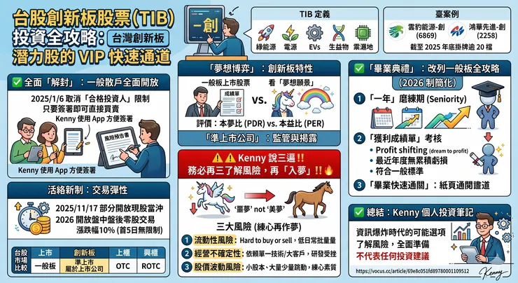 是美夢還是噩夢？Kenny 的投資筆記：一圖看懂創新板的「本夢比」與避雷指南