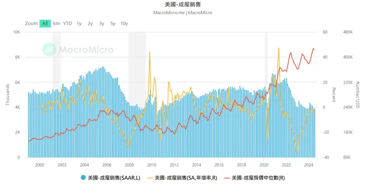 來源：財經M平方