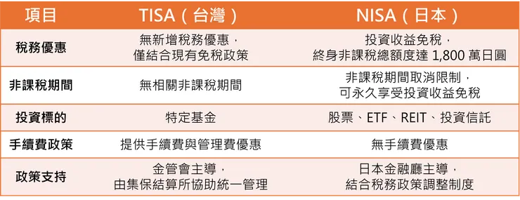 資料來源：日本金融廳，財經瘋向標自行整理。