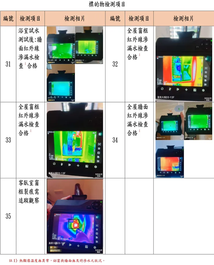 詳細的電子報告書，圖文並茂地記錄每一處缺失細節