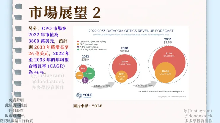 作者 IG @doodostock