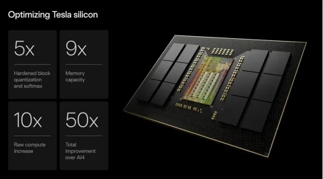 Targeting Step-Function Improvement for our Next-Generation Inference Chip, AI5