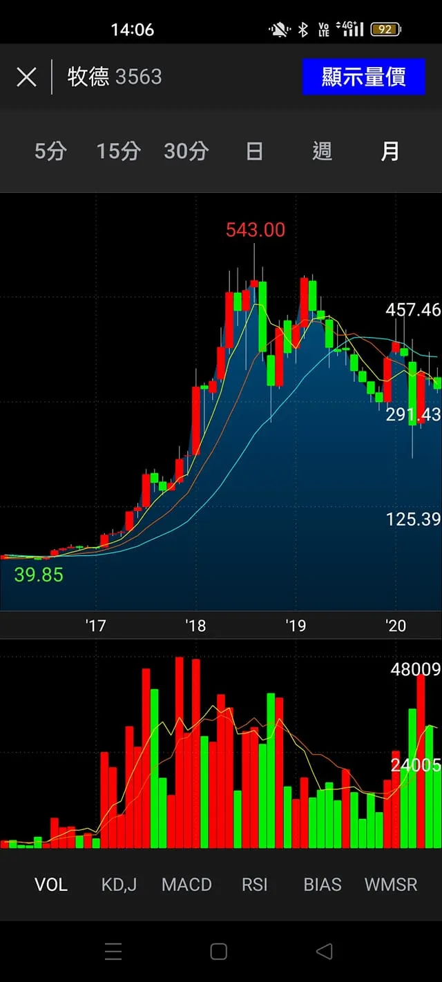 vocus｜新世代的創作平台