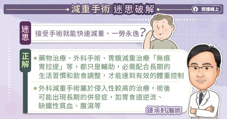 減重手術迷思破解